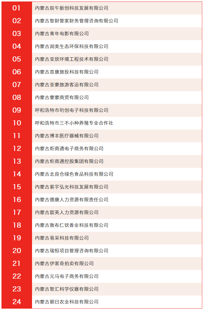 【公示】园区2022年第一批入驻企业名单.png