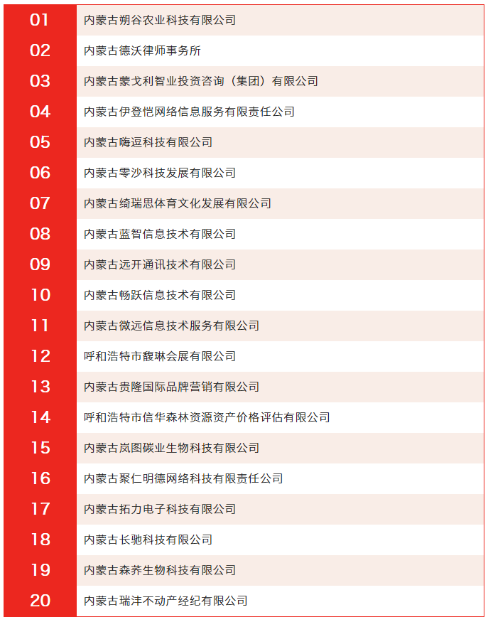 【公示】这20家企业顺利通过专家评审会.png